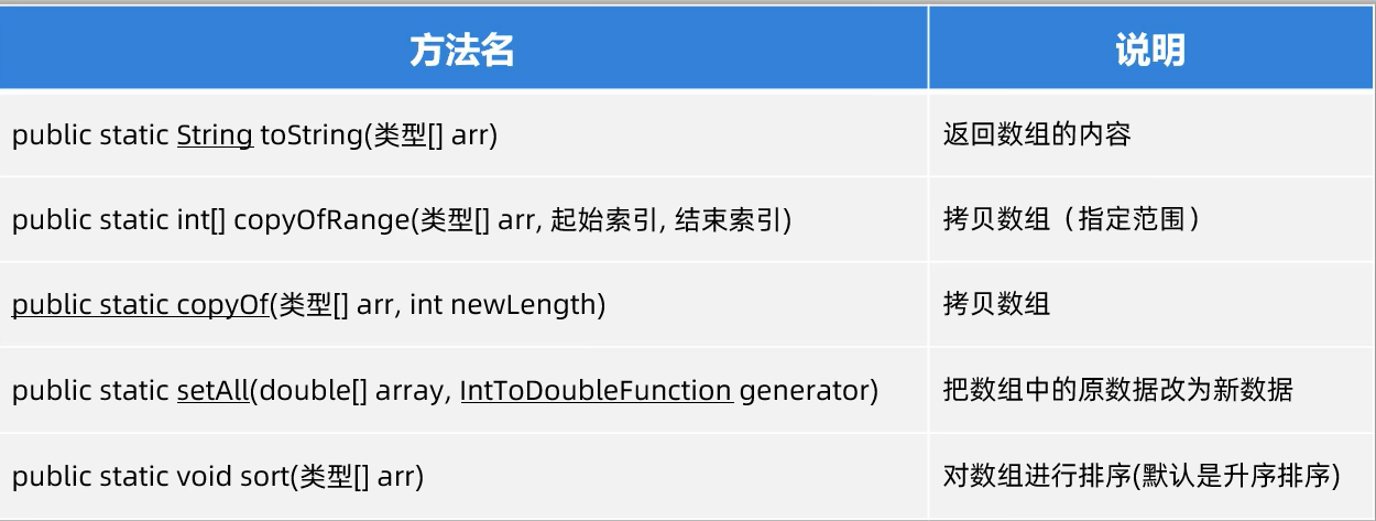 API 之 Arrays 为Lambda打基础_升序