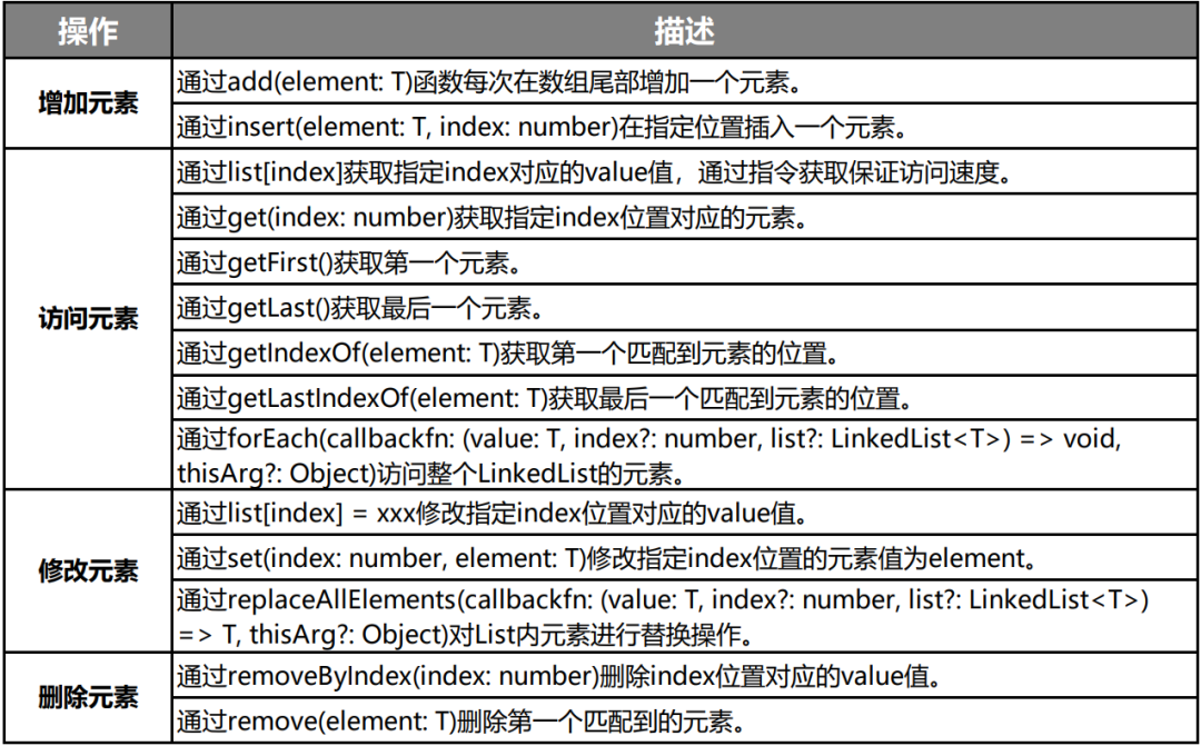 6d20714981864c93773c56bbd243b23d - HarmonyOS方舟开发框架容器类API的介绍与使用