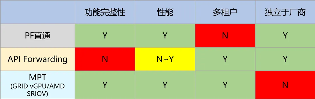 GPU虚拟化和算力隔离探讨