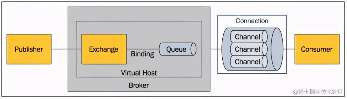 死磕JAVA10余年！手写“Java核心技能精选”Github一夜疯涨30w+