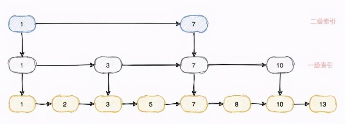 Elasticsearch查询速度为什么这么快？