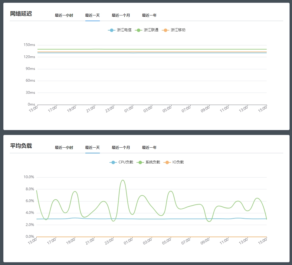 利用 MyNodeQuery <span style='color:red;'>搭</span><span style='color:red;'>建</span>三网延迟<span style='color:red;'>监控</span> <span style='color:red;'>实时</span><span style='color:red;'>监控</span> VPS <span style='color:red;'>网络</span>情况