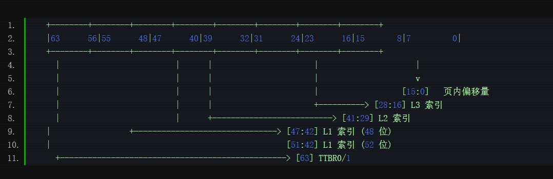 详解 ARM64 内核中对 52 位虚拟地址的支持详解 ARM64 内核中对 52 位虚拟地址的支持