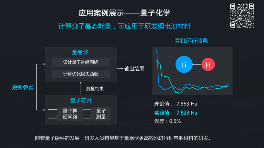 WAIC 2021 | 百度量子计算段润尧：从理论到实践谈量子人工智能