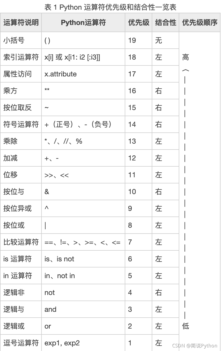 令人不悦的Error-TypeError: Cannot perform ‘ror_‘ with a dtyped [...