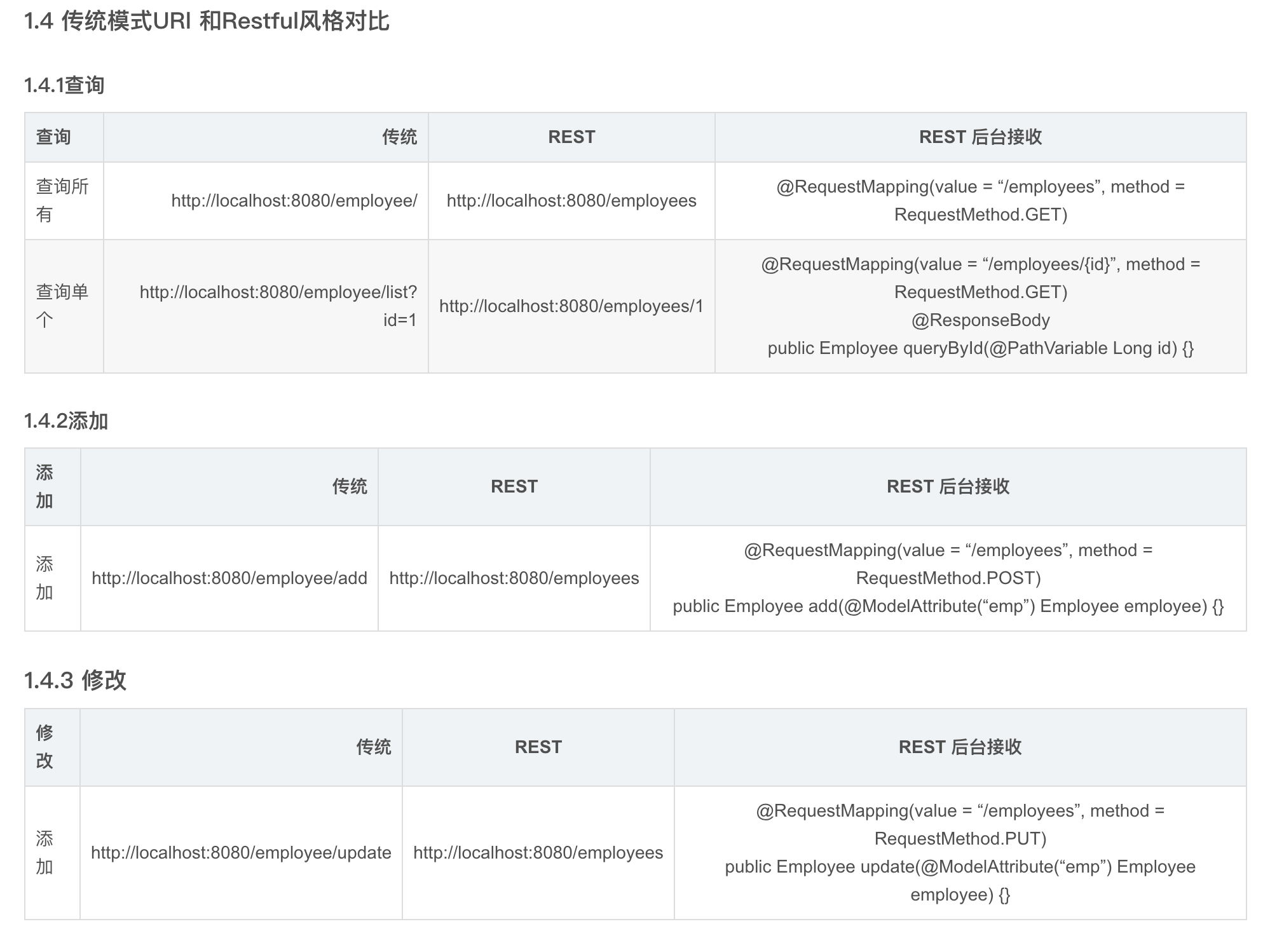 Spring Cloud各个微服务之间为什么要用http交互？难道不慢吗？