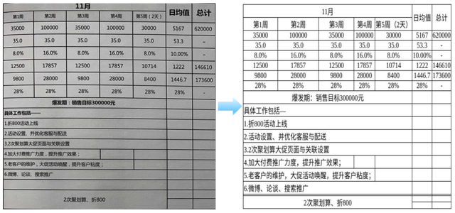 【精华】表格识别技术-MI