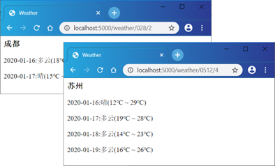 ASP.NET Core路由中间件[1]: 终结点与URL的映射