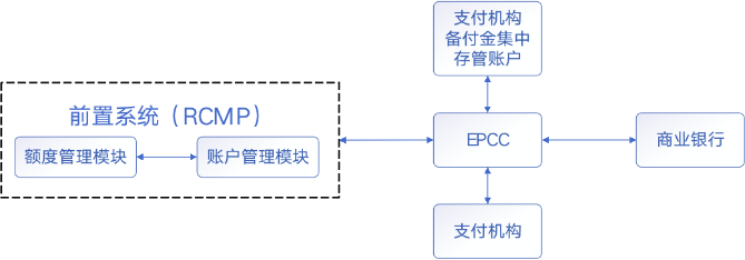 从上帝视角看支付-支付总架构解析