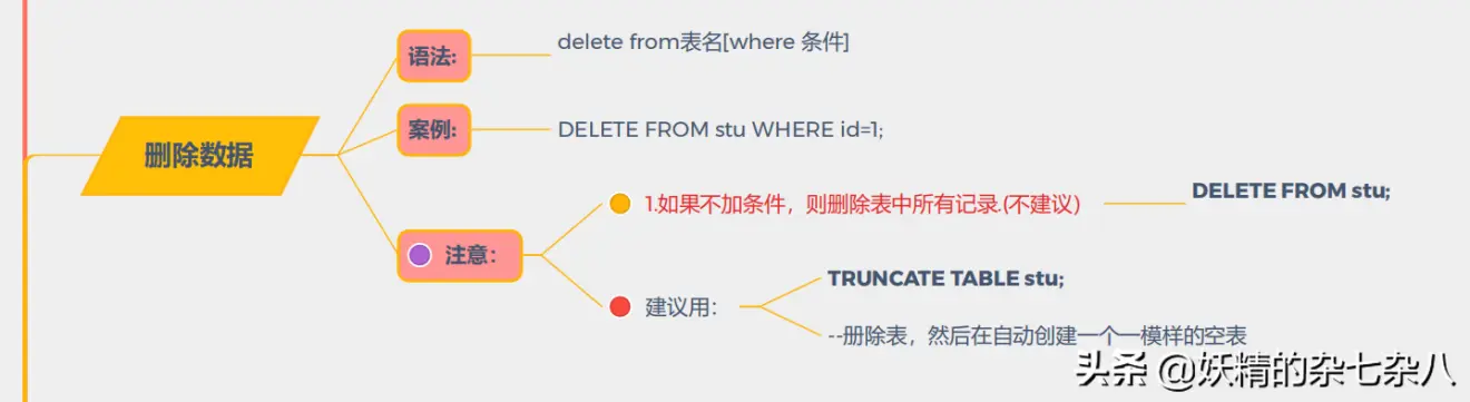 价值百万，MySQL面试，大纲，文档打包带走，阿里P9纯手打