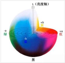 色差仪测量色差规定合格范围多少？