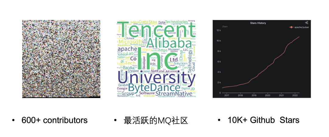 社区动态 | Apache Pulsar 的社区规划和演进_数据_06