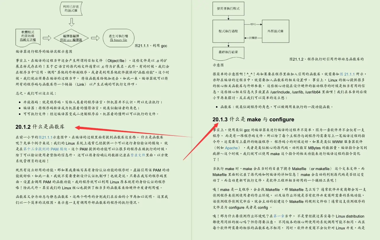 世界顶级Linux大牛耗时三年总结出3000页Linux文档