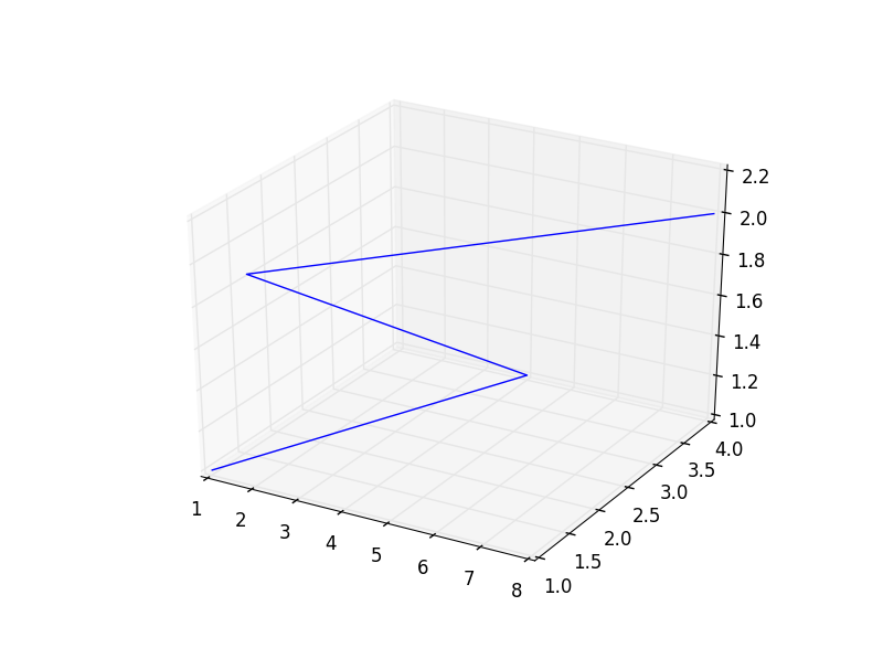 python - Plotting randomly stacked cubes in 3D- mplot3d? - Stack Overflow