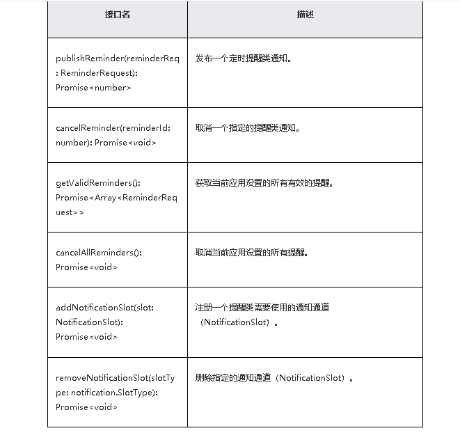 鸿蒙原生应用/元服务开发-代理提醒说明（一）-鸿蒙开发者社区