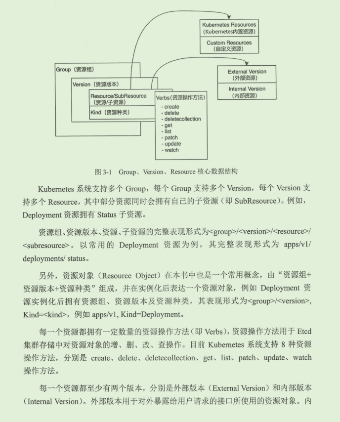 在GitHub标星120k的阿里K8s源码笔记，真就无敌了呗