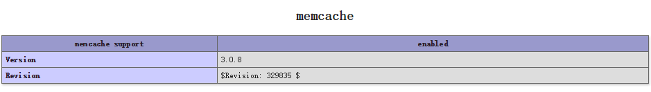 linux redis 5.6扩展,Windows下为PHP5.6安装Redis扩展和memcached扩展