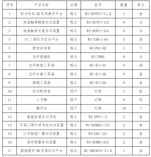 智能楼宇综合布线实训室建设方案