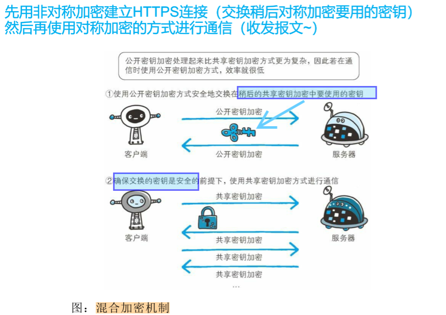 字节跳动技术中台前端日常实习一面 21/11/19_一碗菜粥的博客