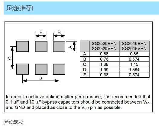 SG2016EHN(晶体振荡器)规格书