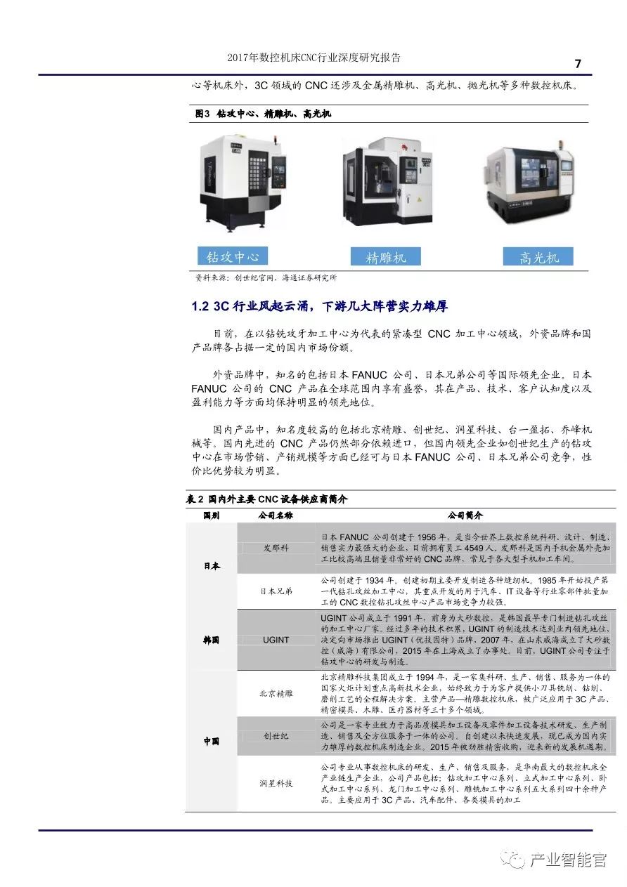 【智能制造】2017年数控机床cnc行业深度研究报告28页