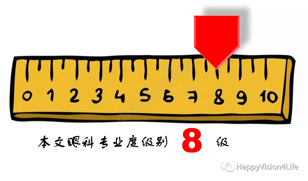 怎么自己测量散光 6d4c7aaa91d962ef91b781a954dd558b.png