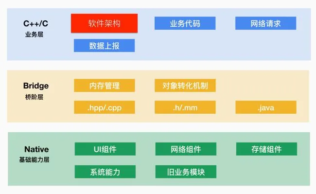 软件开发需要掌握什么知识 6d4df0c875f3ae34517b404964f91fa7.png