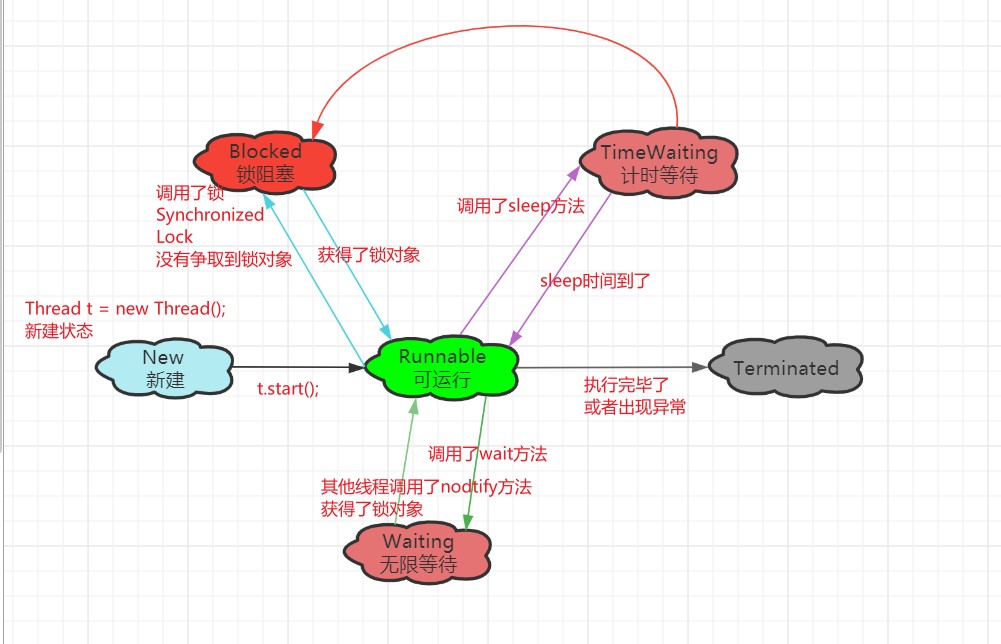 每日三道面试题，成就更好的自我