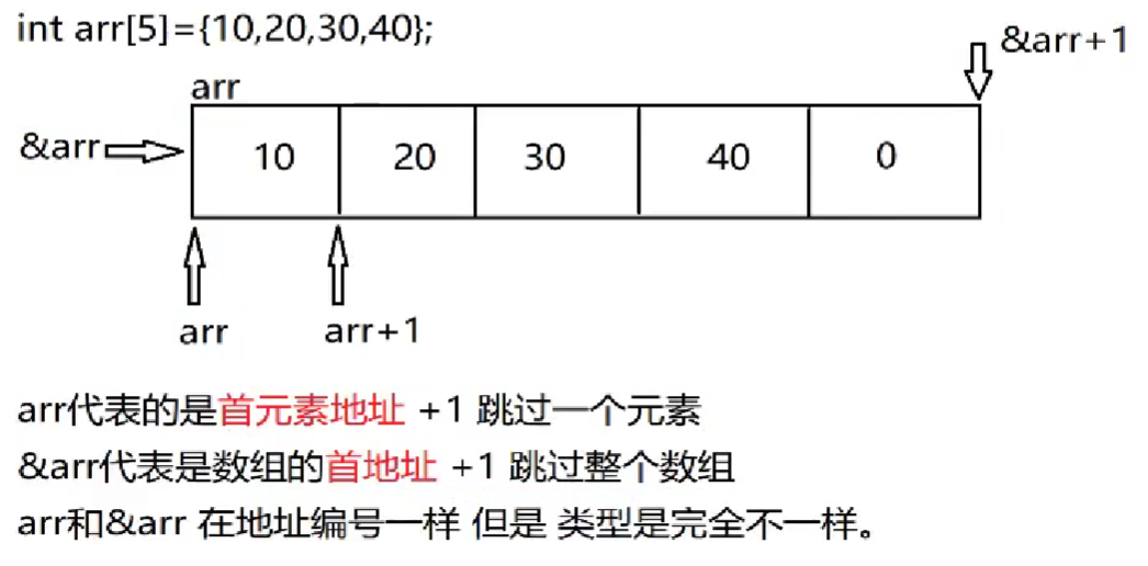 区别