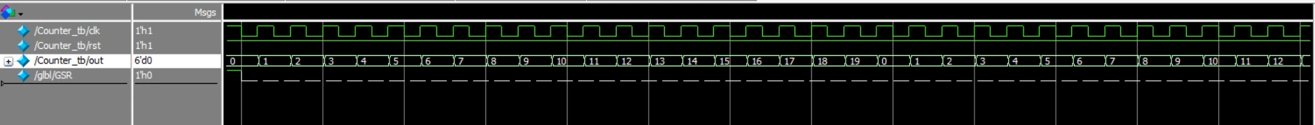 Verilog基础之十、计数器实现