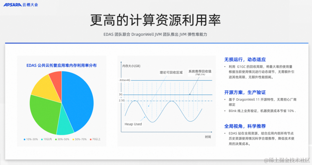 如何降低微服务复杂度丨云栖大会微服务主题分享实录