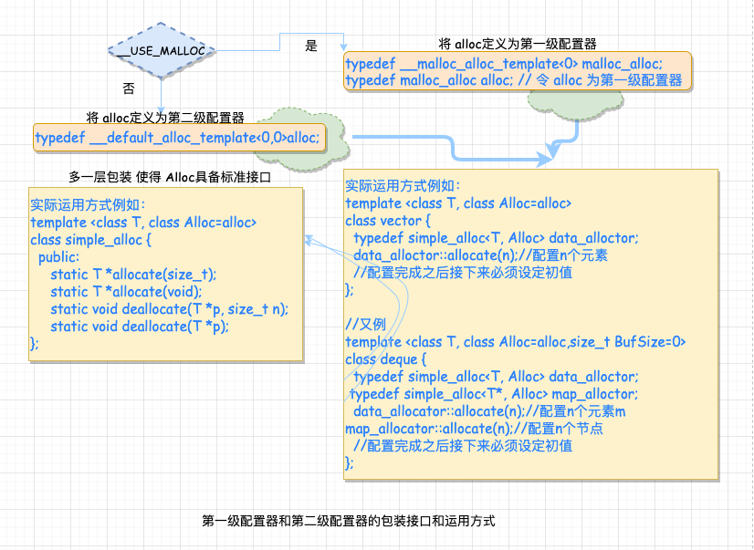 5 千字长文+ 30 张图解陪你手撕 STL 空间配置器源码