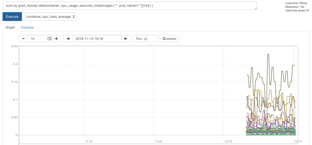 prometheus cadvisor graph