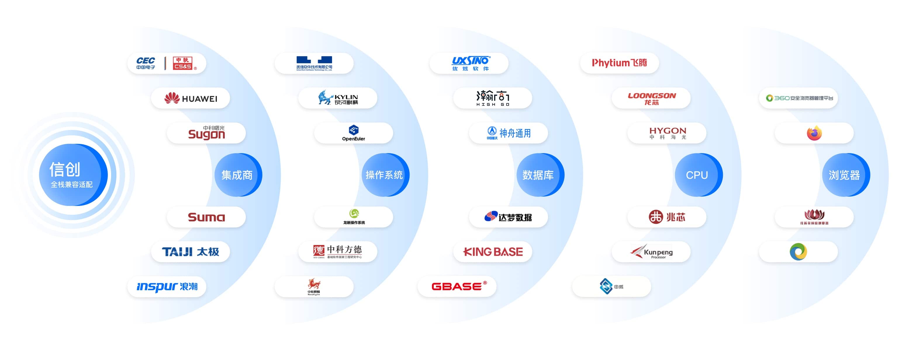 信创企业级即时通讯：私有化安全沟通的新趋势