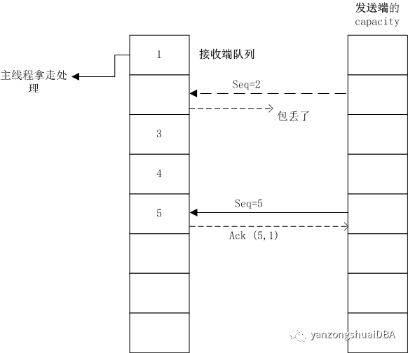 GPDB-内核特性-gp_interconnect_fc_method参数