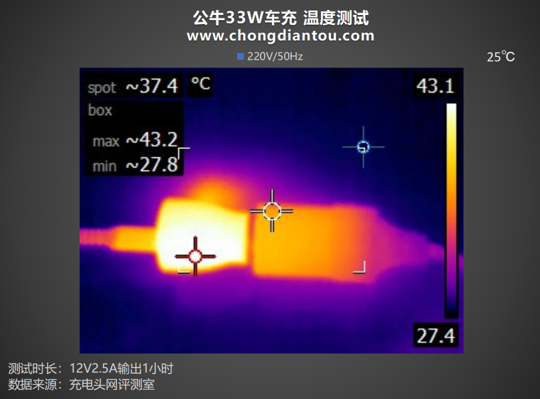 公牛33W车充评测 | 拓尔微 IM2403+TMI3451快充方案实力在线