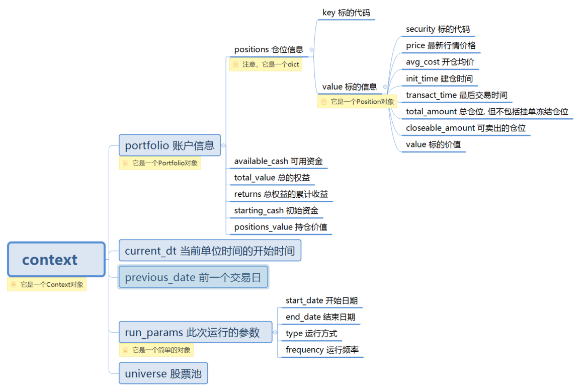 python交易系统瘫痪_量化交易之下单函数和context对象