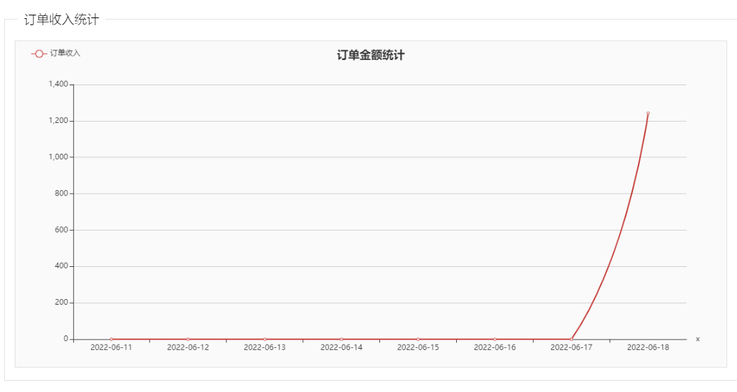 基于springboot的在线商城管理系统