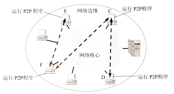 计算机网络 体系结构_计算机知识 (https://mushiming.com/)  第4张