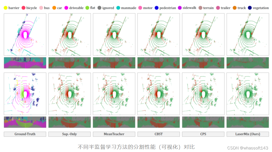 LaserMix_点云_15