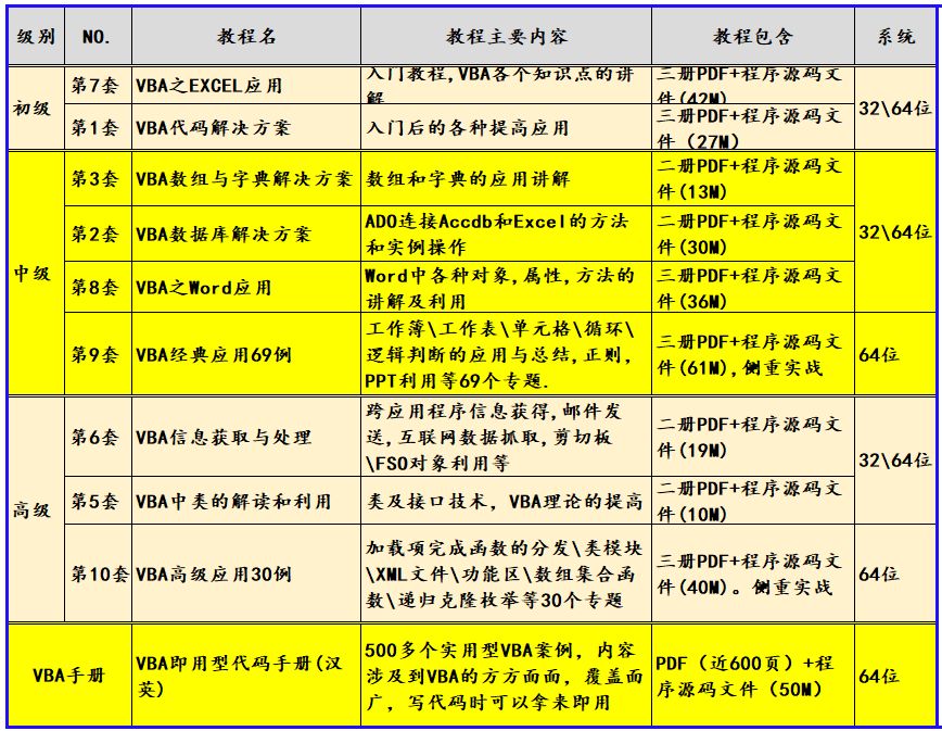 VBA技术资料MF213：把模块从工作薄复制到另外工作簿