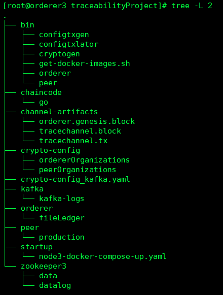 Implantação do Fabric multi-machine kafka (modo docker)