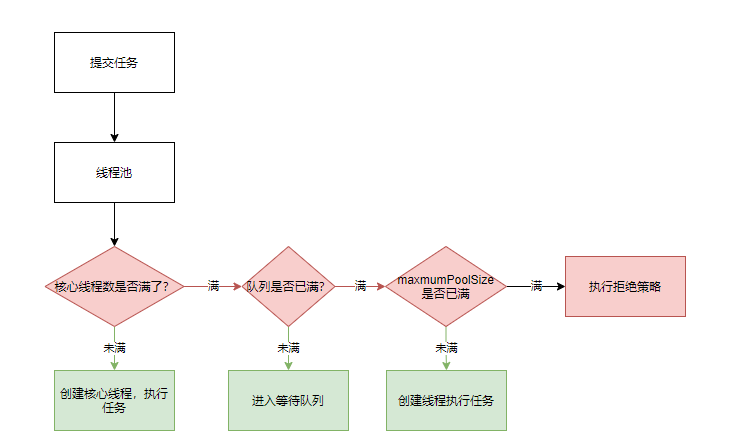 https://makedown-psl.oss-cn-beijing.aliyuncs.com/psl/1685631049427-6181025c-41ab-41b3-a74f-b0f56fa71ebd.png