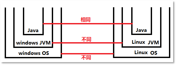 零基础学Java-什么是Java？Java语言的特性