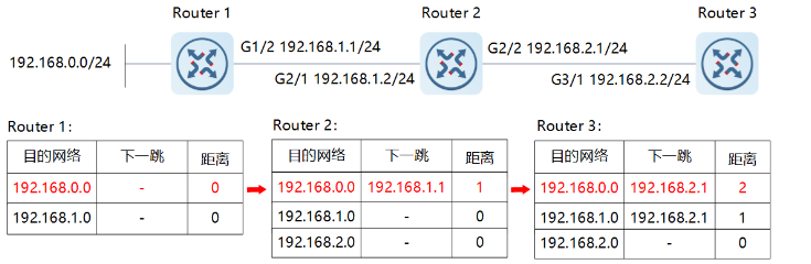 示例