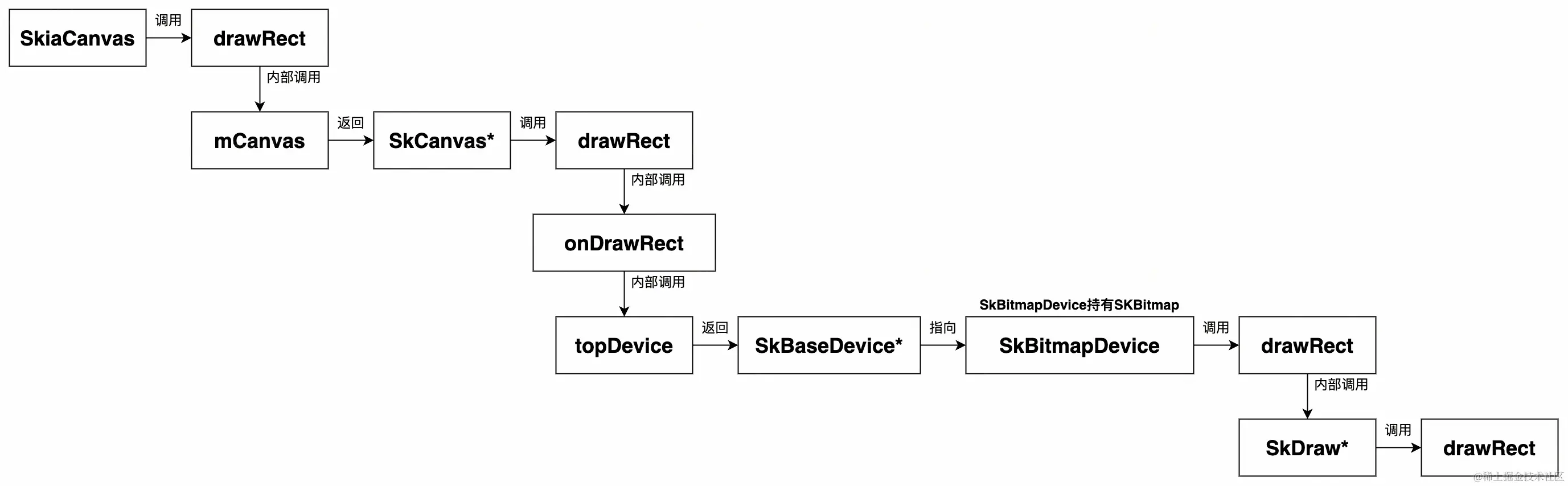 UML 图 (56)_edit_505616031594722.jpg