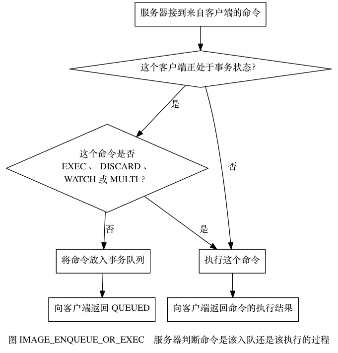 db-redis-trans-1.png