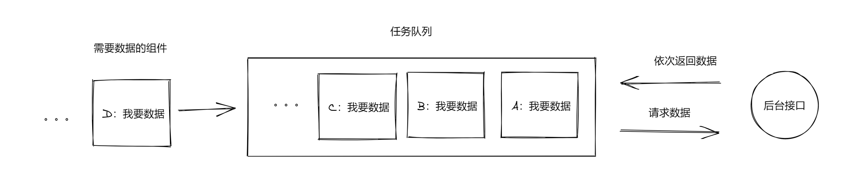 开发日记(02) - js 异步任务队列