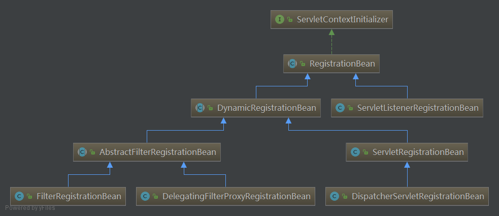 ServletContextInitializer类