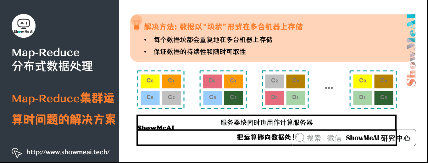 分布式平台; Hadoop与Map-reduce详解; Map-Reduce分布式数据处理; Map-Reduce集群运算时问题的解决方案; 2-14